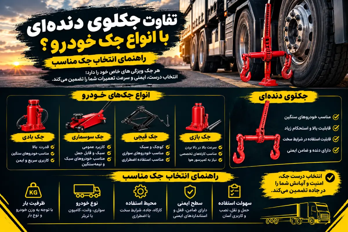 خانه 25 تفاوت جکلوی دندهای با انواع جک خودرو